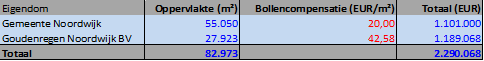 afbeelding "i_NL.IMRO.0575.EPBronsgeest-VA01_0008.png"