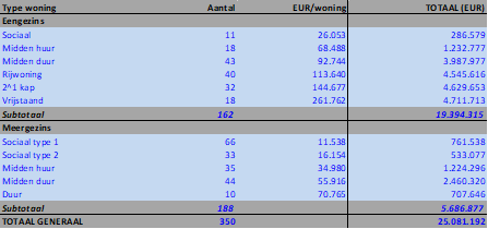 afbeelding "i_NL.IMRO.0575.EPBronsgeest-VA01_0012.png"