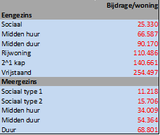 afbeelding "i_NL.IMRO.0575.EPBronsgeest-VA01_0017.png"