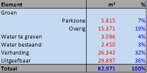 afbeelding "i_NL.IMRO.0575.EPBronsgeest1-on01_0001.png"