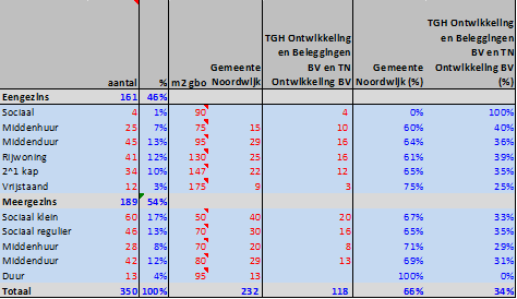 afbeelding "i_NL.IMRO.0575.EPBronsgeest1-on01_0003.png"