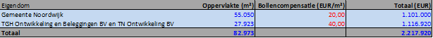 afbeelding "i_NL.IMRO.0575.EPBronsgeest1-on01_0008.png"