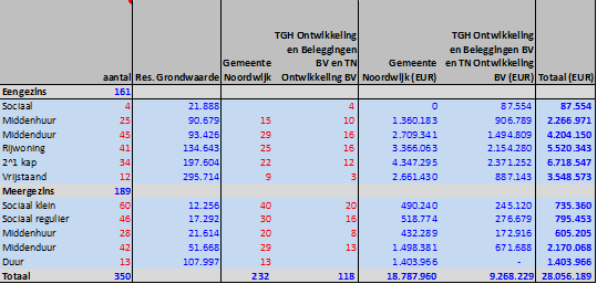 afbeelding "i_NL.IMRO.0575.EPBronsgeest1-on01_0012.png"