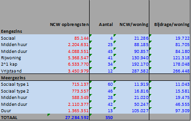 afbeelding "i_NL.IMRO.0575.EPBronsgeest1-on01_0016.png"