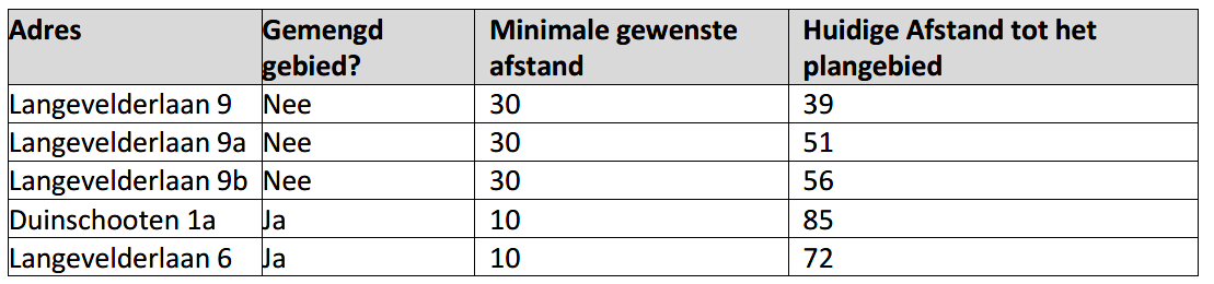 afbeelding "i_NL.IMRO.0575.OMGLangevelderln4-VA01_0009.png"