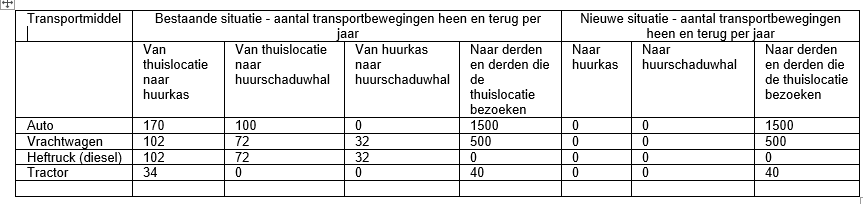 afbeelding "i_NL.IMRO.0575.OMGLangevelderln4-VA01_0010.png"
