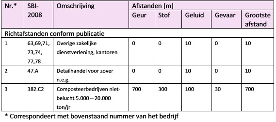 afbeelding "i_NL.IMRO.0575.UPOZOffemZuid-VA01_0010.jpg"