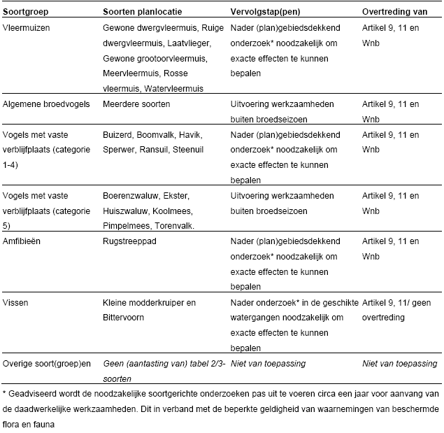 afbeelding "i_NL.IMRO.0575.UPOZOffemZuid-VA01_0012.png"
