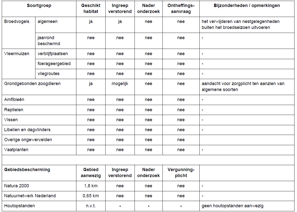 afbeelding "i_NL.IMRO.0576.BP201700040-0003_0013.png"