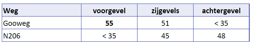 afbeelding "i_NL.IMRO.0576.BP201700040-0003_0015.png"