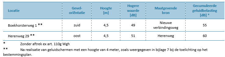 afbeelding "i_NL.IMRO.0576.BP201700047-0003_0007.png"