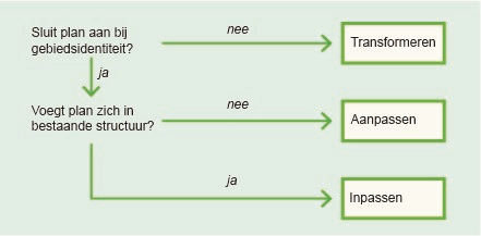 afbeelding "i_NL.IMRO.0576.BP201800050-0002_0005.png"
