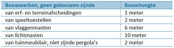 afbeelding "i_NL.IMRO.0576.OP201600001-0003_0002.png"