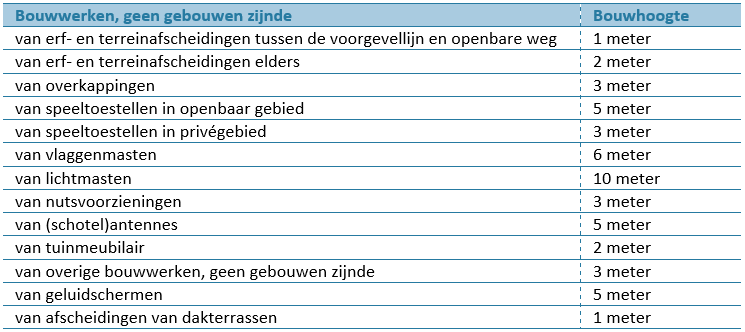 afbeelding "i_NL.IMRO.0576.OP201600001-0003_0003.png"