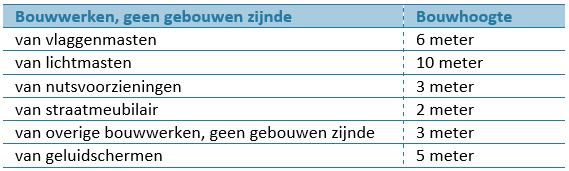 afbeelding "i_NL.IMRO.0576.OP201600001-0003_0004.png"