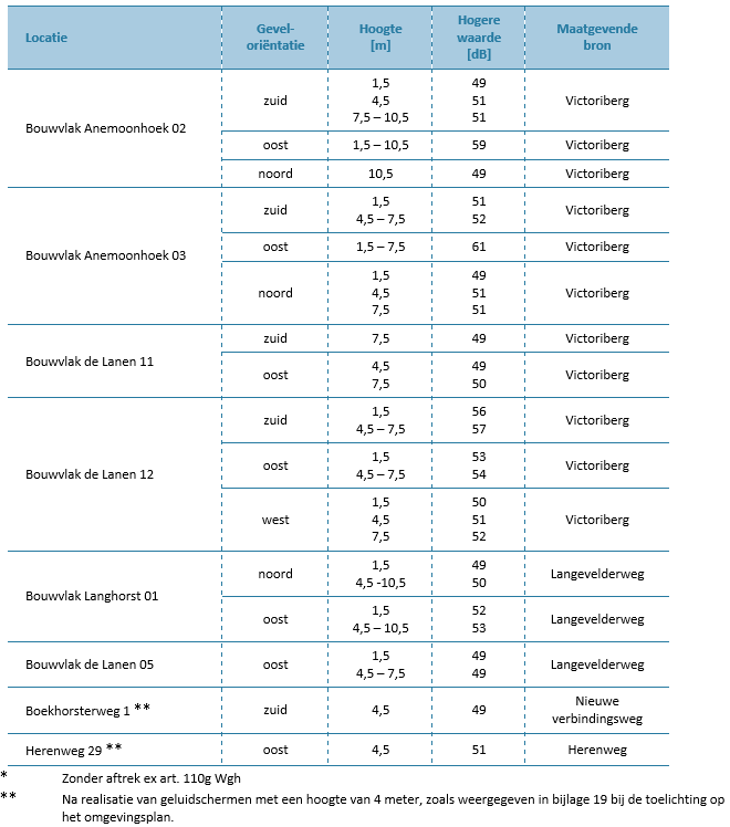 afbeelding "i_NL.IMRO.0576.OP201600001-0003_0006.png"