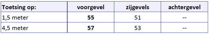 afbeelding "i_NL.IMRO.0576.WP201500019-0003_0011.png"
