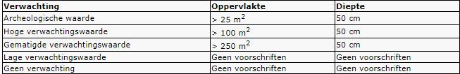 afbeelding "i_NL.IMRO.0579.BPDeGeesten-VG02_0014.png"