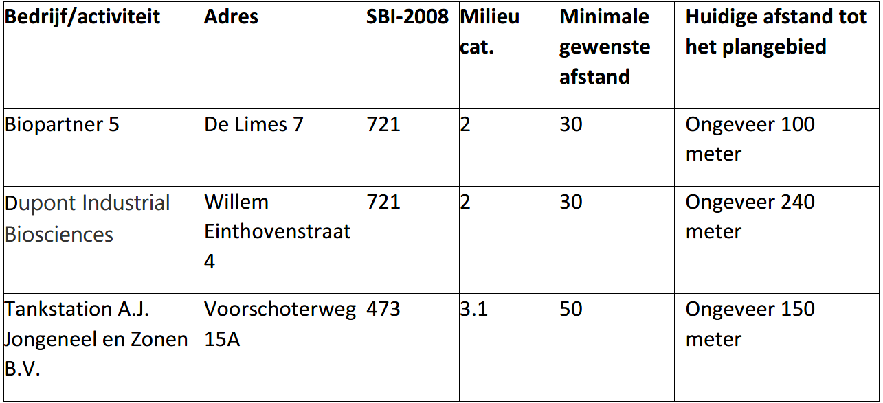 afbeelding "i_NL.IMRO.0579.BPRhijnkade-ON01_0012.png"