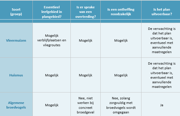afbeelding "i_NL.IMRO.0579.BPRhijnkade-ON01_0018.png"