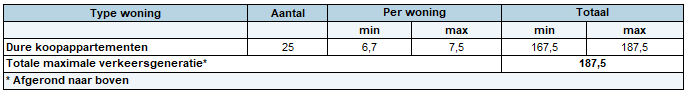 afbeelding "i_NL.IMRO.0579.BPRhijnkadef2-VA01_0010.png"