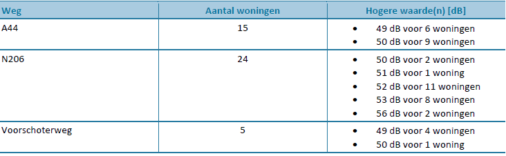 afbeelding "i_NL.IMRO.0579.BPRhijnkadef2-VA01_0011.png"