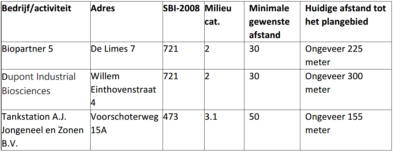 afbeelding "i_NL.IMRO.0579.BPRhijnkadef2-VA01_0013.png"