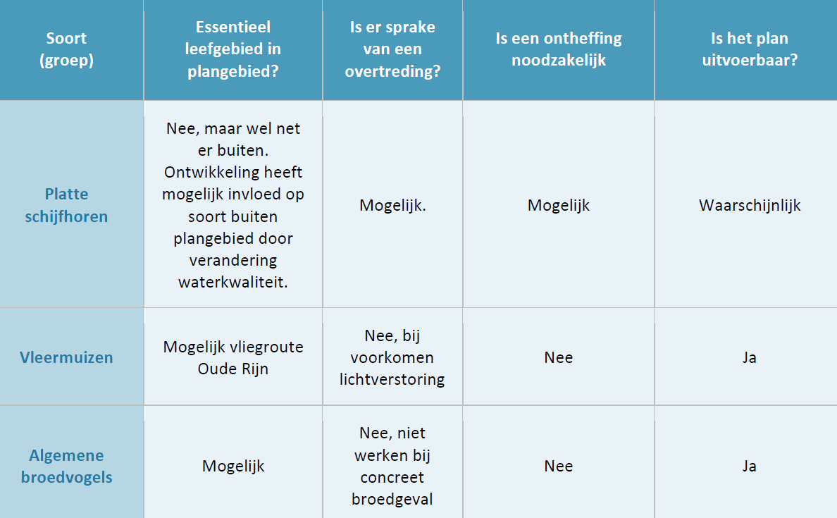 afbeelding "i_NL.IMRO.0579.BPRhijnkadef2-VA01_0018.png"