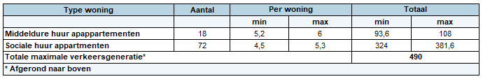 afbeelding "i_NL.IMRO.0579.BPRhijnkadef3-ON01_0015.png"