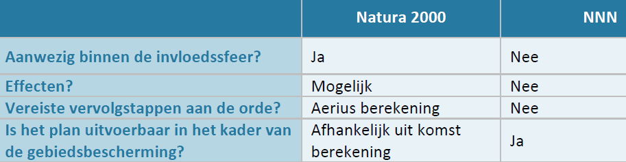 afbeelding "i_NL.IMRO.0579.BPRhijnkadef3-VA01_0020.png"
