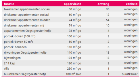 afbeelding "i_NL.IMRO.0579.TAMAlmondehoeve-ON01_0015.png"