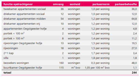 afbeelding "i_NL.IMRO.0579.TAMAlmondehoeve-ON01_0016.png"