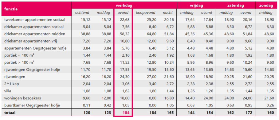 afbeelding "i_NL.IMRO.0579.TAMAlmondehoeve-ON01_0019.png"