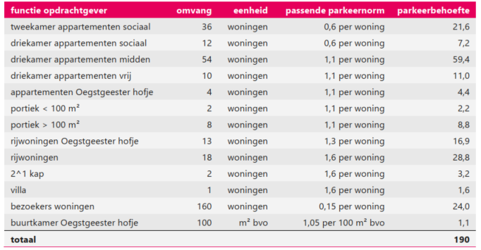 afbeelding "i_NL.IMRO.0579.TAMAlmondehoeve-ON01_0021.png"