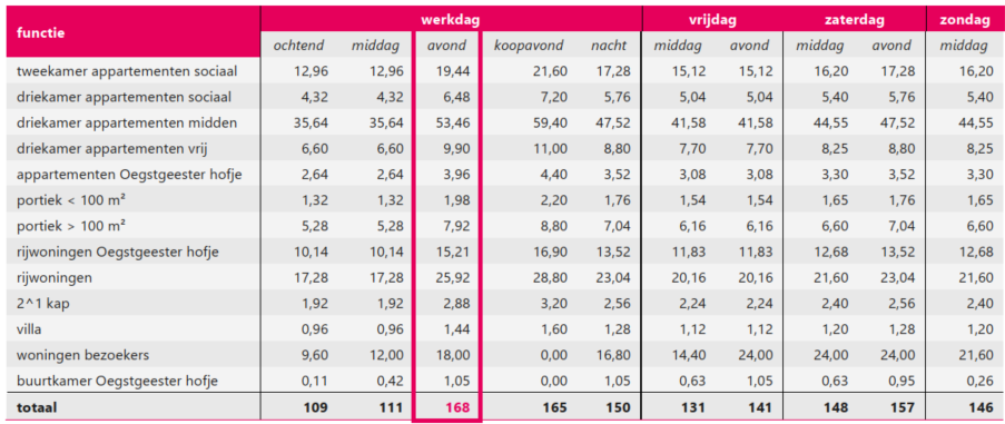 afbeelding "i_NL.IMRO.0579.TAMAlmondehoeve-ON01_0022.png"