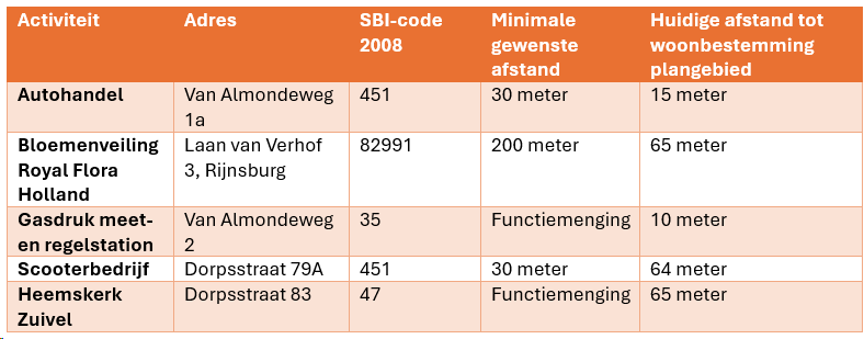 afbeelding "i_NL.IMRO.0579.TAMAlmondehoeve-ON01_0026.png"