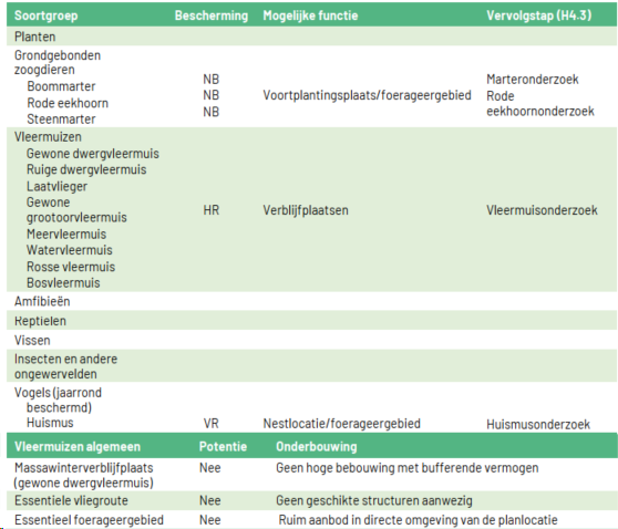 afbeelding "i_NL.IMRO.0579.TAMAlmondehoeve-ON01_0040.png"