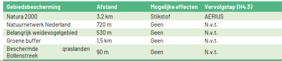 afbeelding "i_NL.IMRO.0579.TAMAlmondehoeve-ON01_0041.png"
