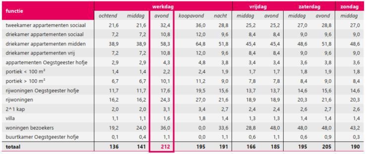 afbeelding "i_NL.IMRO.0579.TAMAlmondehoeve-VA01_0018.png"