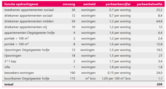 afbeelding "i_NL.IMRO.0579.TAMAlmondehoeve-VA01_0019.png"