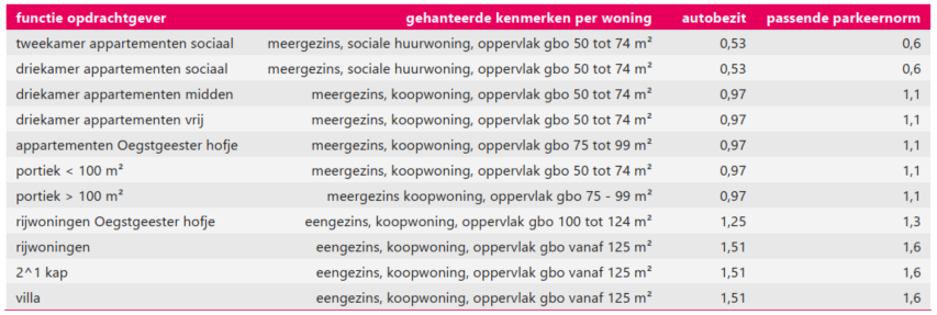 afbeelding "i_NL.IMRO.0579.TAMAlmondehoeve-VA01_0021.png"