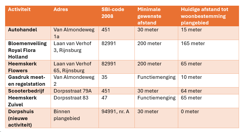 afbeelding "i_NL.IMRO.0579.TAMAlmondehoeve-VA01_0027.png"