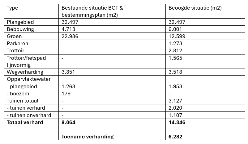 afbeelding "i_NL.IMRO.0579.TAMAlmondehoeve-VA01_0038.png"