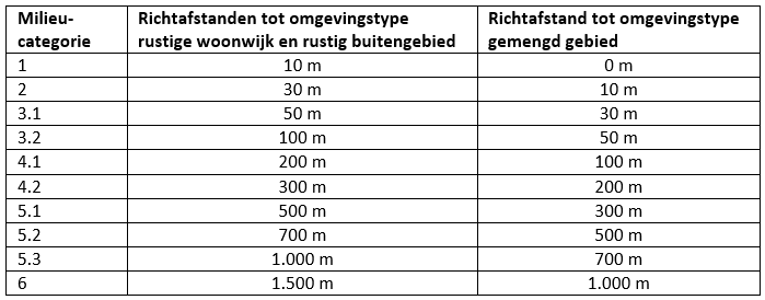 verplicht