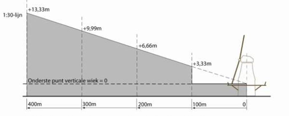 afbeelding "i_NL.IMRO.0580.OFLAchthLstrZz10-BP40_0006.jpg"