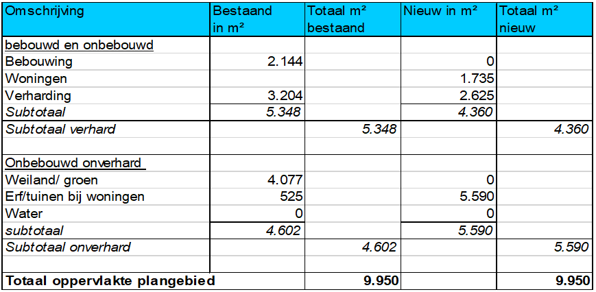 afbeelding "i_NL.IMRO.0585.BPWMSPesanthof-VO01_0011.png"