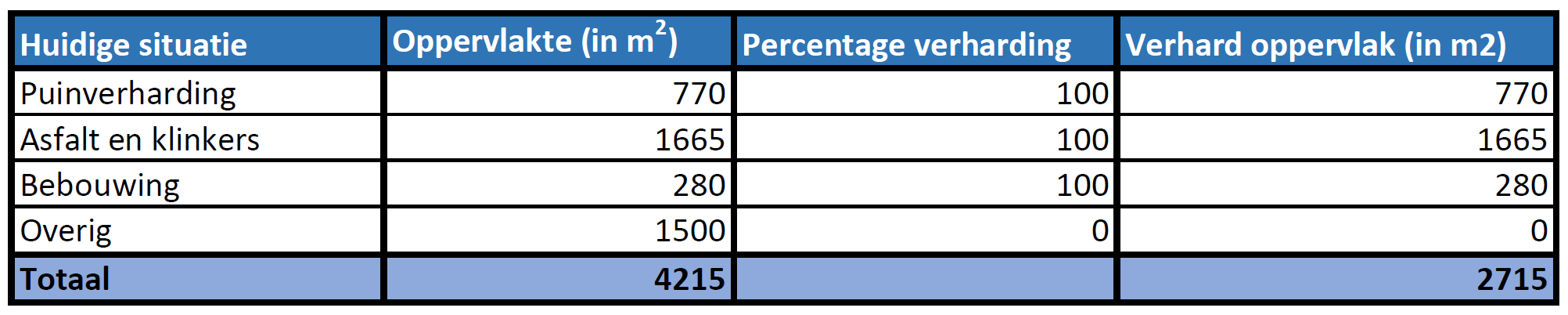 afbeelding "i_NL.IMRO.0590.BPPolitie-3001_0013.png"