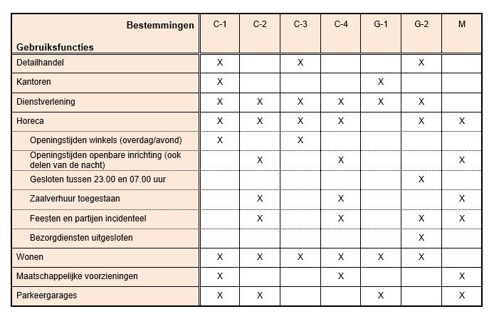 afbeelding "i_NL.IMRO.0597.BPCENTRUM2016-VG01_0017.jpg"
