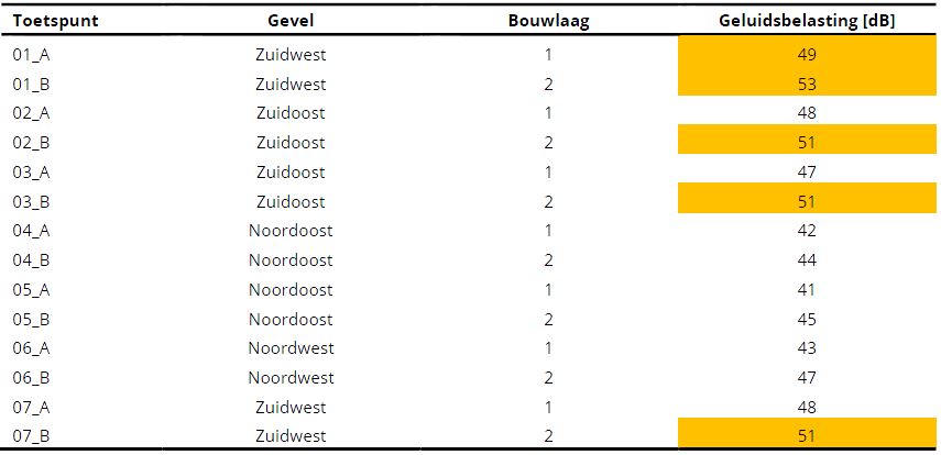 afbeelding "i_NL.IMRO.0597.BPOOST2018AnjeBloe-VG01_0009.jpg"