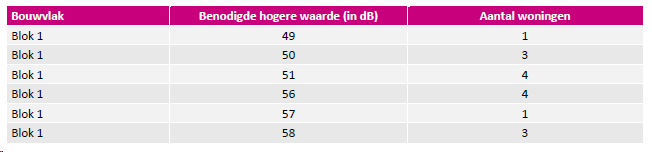 afbeelding "i_NL.IMRO.0597.BPWEST2023Rembrand-VG01_0012.png"